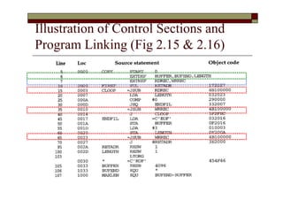 Illustration of Control Sections and
Program Linking (Fig 2.15 & 2.16)
 