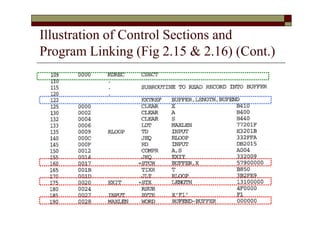 Illustration of Control Sections and
Program Linking (Fig 2.15 & 2.16) (Cont.)
 