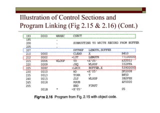 Illustration of Control Sections and
Program Linking (Fig 2.15 & 2.16) (Cont.)
 
