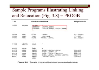 Sample Programs Illustrating Linking
and Relocation (Fig. 3.8) – PROGB
 