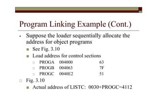 Program Linking Example (Cont.)
⦁ Suppose the loader sequentially allocate the
address for object programs
■ See Fig. 3.10
■ Load address for control sections
🞏 PROGA 004000 63
🞏 PROGB 004063 7F
🞏 PROGC 0040E2 51
🞏 Fig. 3.10
■ Actual address of LISTC: 0030+PROGC=4112
 
