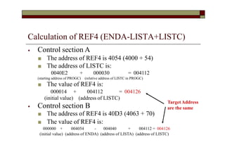 Calculation of REF4 (ENDA-LISTA+LISTC)
⦁ Control section A
■ The address of REF4 is 4054 (4000 + 54)
■ The address of LISTC is:
0040E2 + 000030 = 004112
(starting address of PROGC) (relative address of LISTC in PROGC)
■ The value of REF4 is:
000014 + 004112 = 004126
(initial value) (address of LISTC)
⦁ Control section B
■ The address of REF4 is 40D3 (4063 + 70)
■ The value of REF4 is:
000000 + 004054 - 004040 + 004112 = 004126
(initial value) (address of ENDA) (address of LISTA) (address of LISTC)
TargetAddress
are the same
 