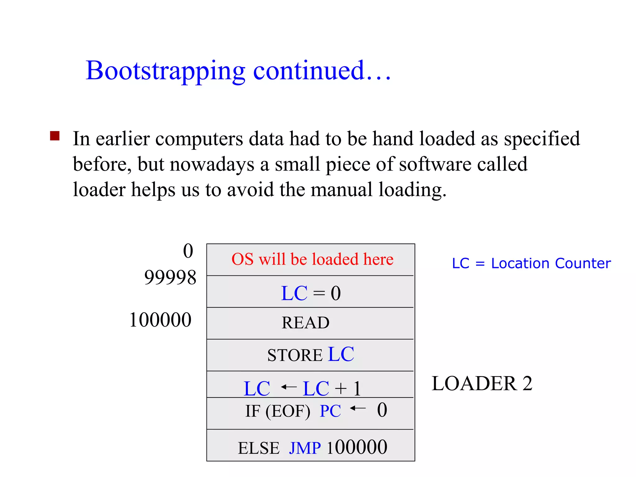 Bootstrapping continued…

   In earlier computers data had to be hand loaded as specified
    before, but nowadays a small piece of software called
    loader helps us to avoid the manual loading.

                0     OS will be loaded here    LC = Location Counter
            99998
                             LC = 0
          100000             READ
                          STORE LC
                        LC     LC + 1          LOADER 2
                        IF (EOF) PC      0
                       ELSE JMP 100000
 