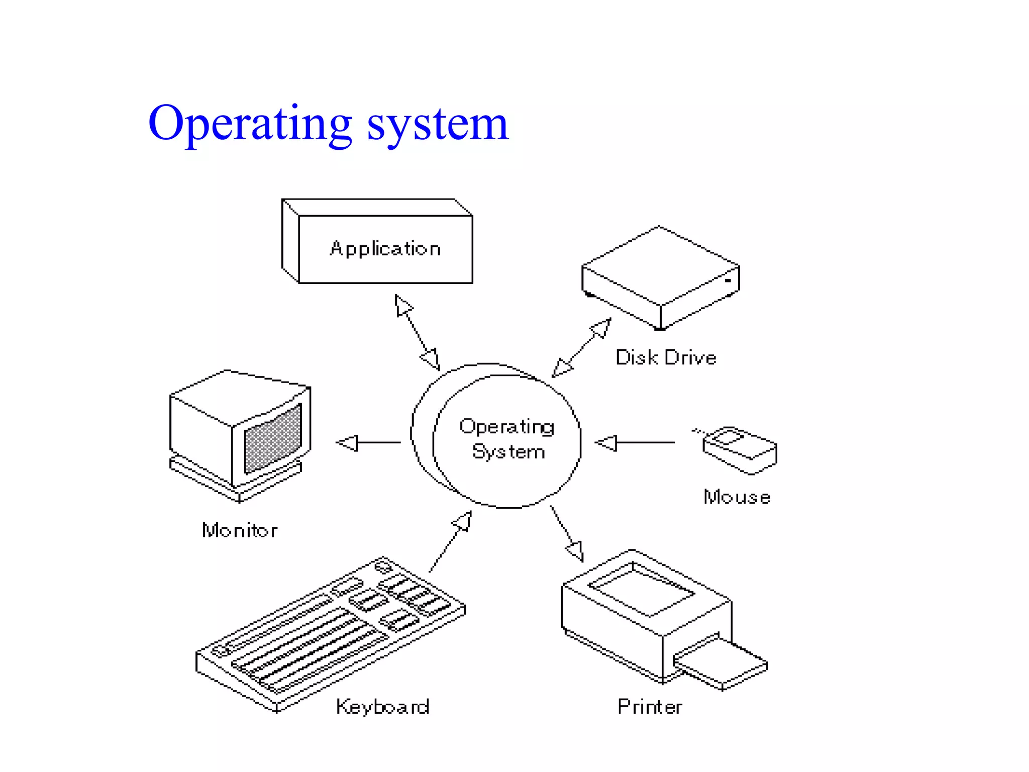 Operating system
 