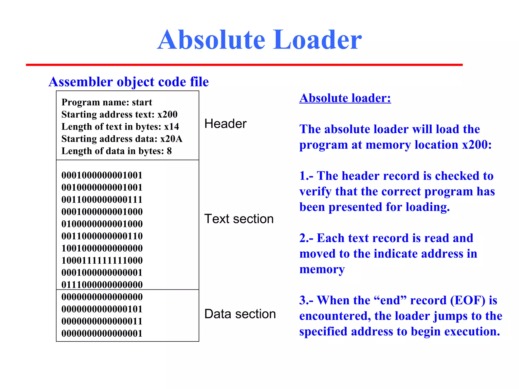 Absolute Loader
Assembler object code file
  Program name: start                           Absolute loader:
  Starting address text: x200
  Length of text in bytes: x14   Header         The absolute loader will load the
  Starting address data: x20A
  Length of data in bytes: 8
                                                program at memory location x200:

  0001000000001001                              1.- The header record is checked to
  0010000000001001                              verify that the correct program has
  0011000000000111
  0001000000001000                              been presented for loading.
  0100000000001000               Text section
  0011000000000110                              2.- Each text record is read and
  1001000000000000
  1000111111111000
                                                moved to the indicate address in
  0001000000000001                              memory
  0111000000000000
  0000000000000000                              3.- When the “end” record (EOF) is
  0000000000000101
  0000000000000011
                                 Data section   encountered, the loader jumps to the
  0000000000000001                              specified address to begin execution.
 
