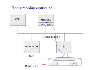 Loaders | PPT