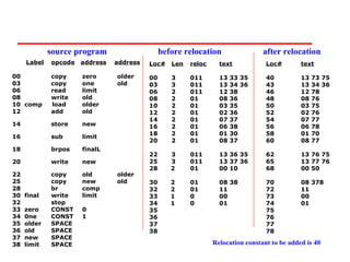 Loaders | PPT