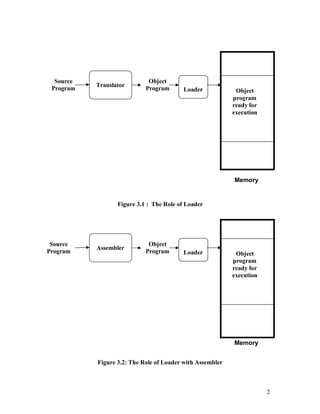 loaders-and-linkers.pdfhhhhhccftyghgfggy | PDF