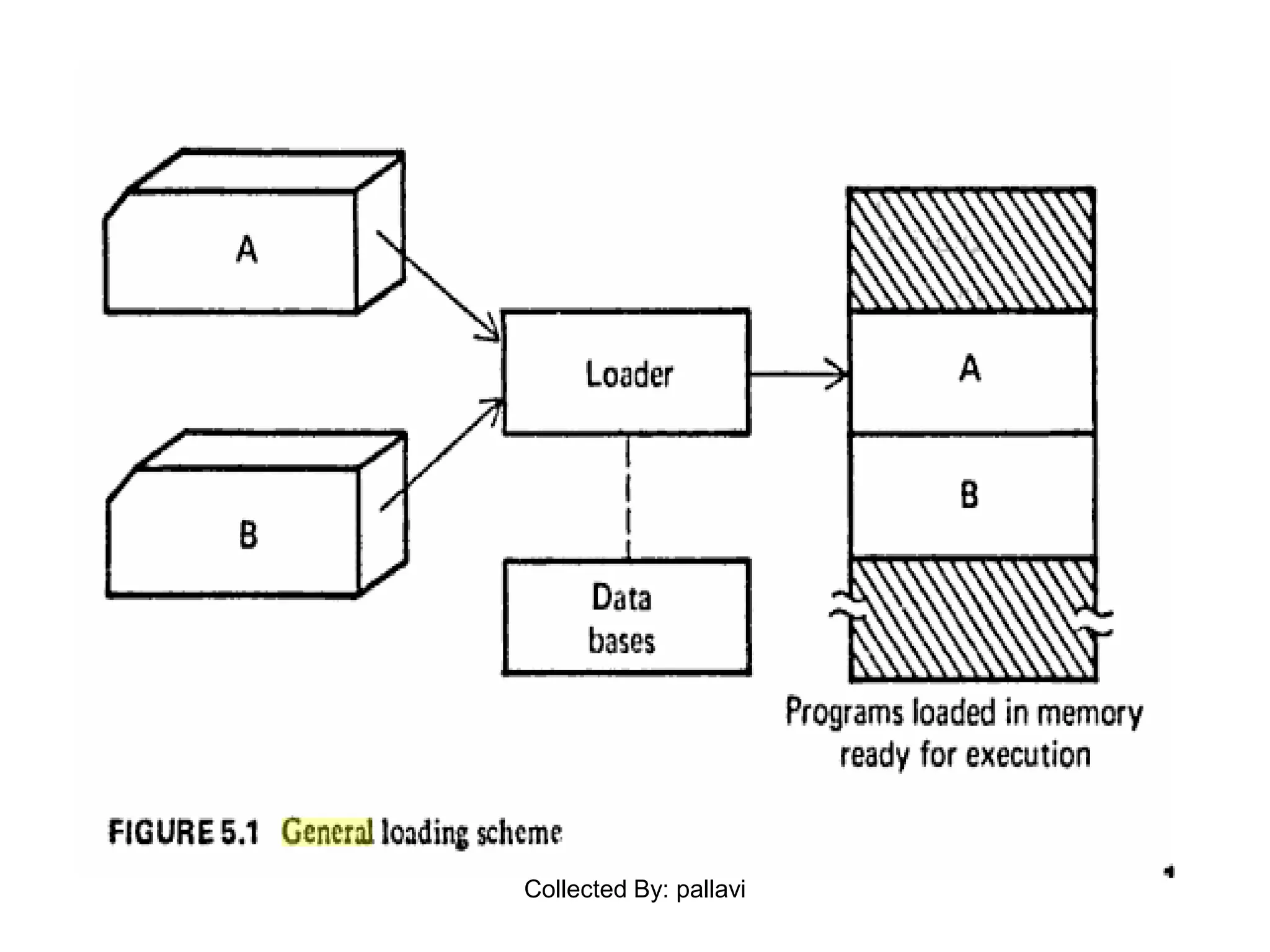 Collected By: pallavi
 