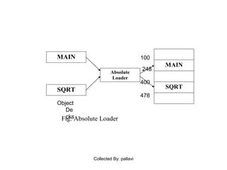 Loaders complete | PPT