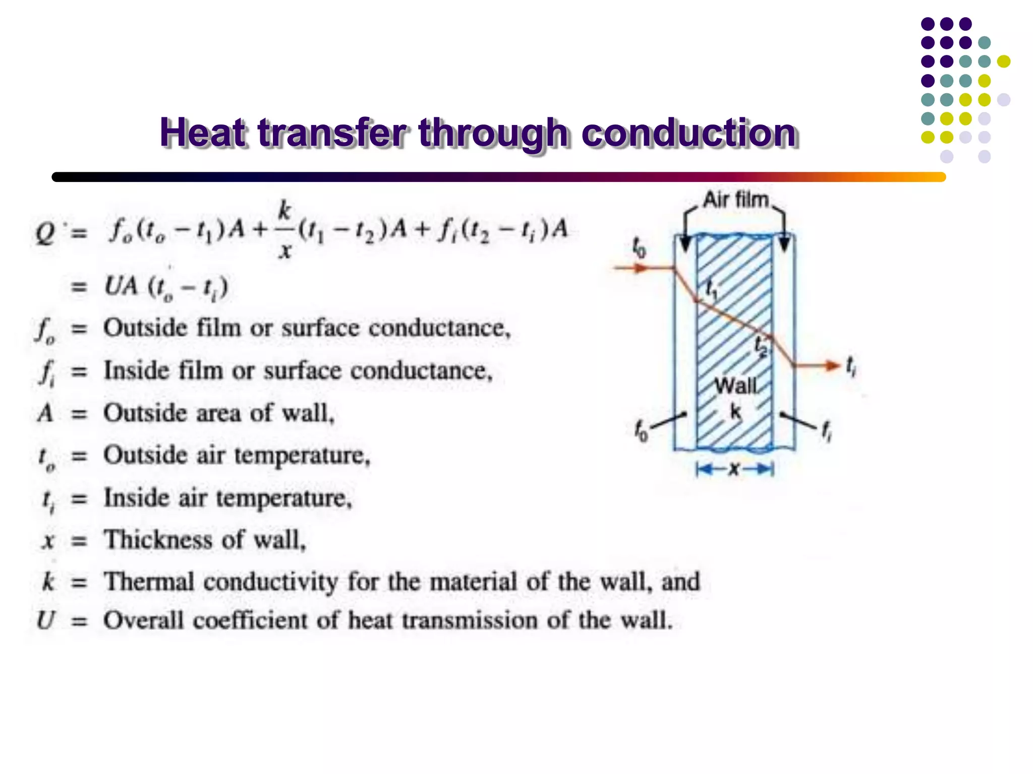 Heat transfer through conduction
 