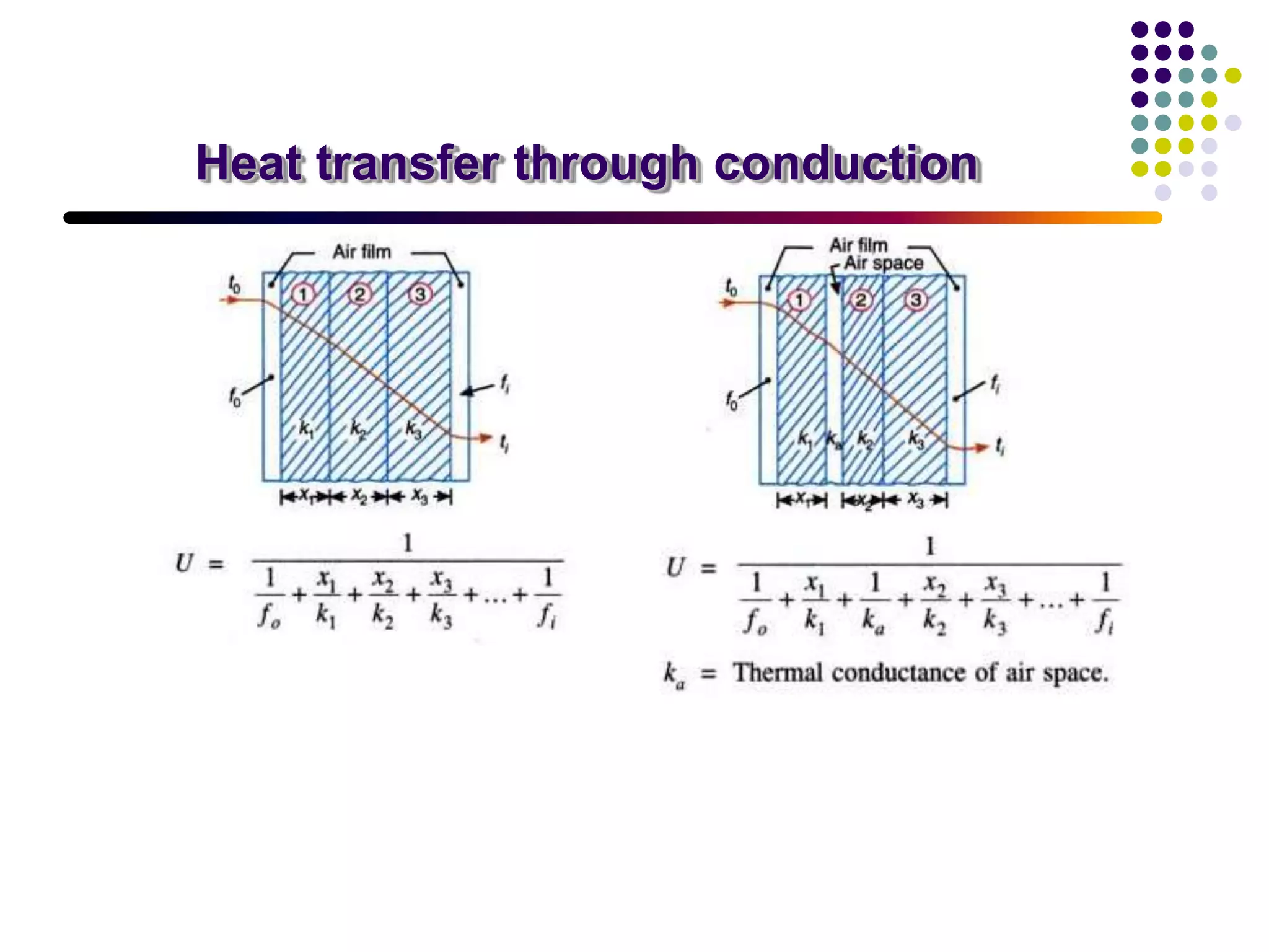 Heat transfer through conduction
 
