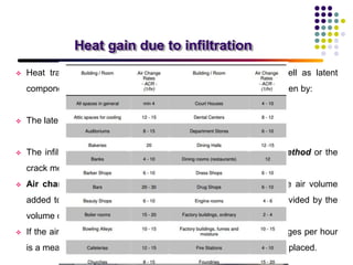 Load estimation in Air Conditioning | PPTX
