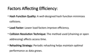 Understanding Load Factors, Rehashing, and Efficiency in Hash Table ...