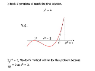 It took 5 iterations to reach the first solution.
x5 = 4
x
f (x)
x0 = 2
x1
x0 = 5
x1
If x0 = 3, Newton’s method will fail for this problem because
dx
df
= 0 at x0 = 3.
 