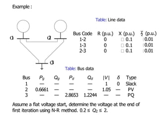 Example :
O
1 O
2
O
3
Table: Line data
Bus Code R (p.u.) X (p.u.)
1-2 0 0.1
1-3 0 0.1
2-3 0 0.1
Y (p.u.)
2
0.01
0.01
0.01
Table: Bus data
Pd Qd
Bus Pg Qg |V| δ Type
1 — — — — 1 0 Slack
2 0.6661 — — — 1.05 — PV
3 — — 2.8653 1.2244 — — PQ
Assume a flat voltage start, determine the voltage at the end of
first iteration using N-R method. 0.2 ≤ Q2 ≤ 2.
 