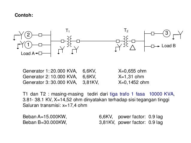 Load flow. Load flow