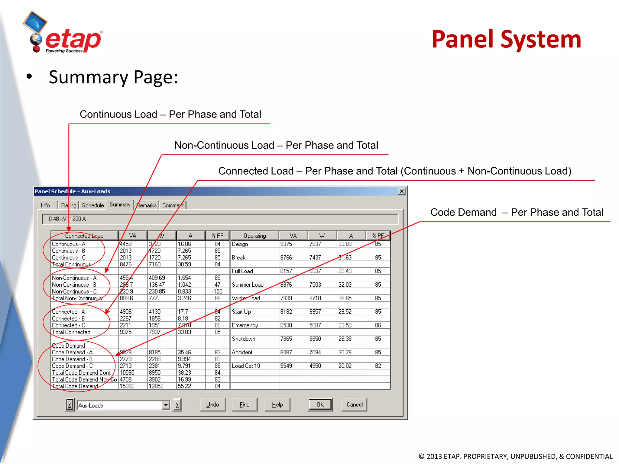 © 2013 ETAP. PROPRIETARY, UNPUBLISHED, & CONFIDENTIAL
Continuous Load – Per Phase and Total
Non-Continuous Load – Per Phase and Total
Connected Load – Per Phase and Total (Continuous + Non-Continuous Load)
Code Demand – Per Phase and Total
• Summary Page:
Panel System
 