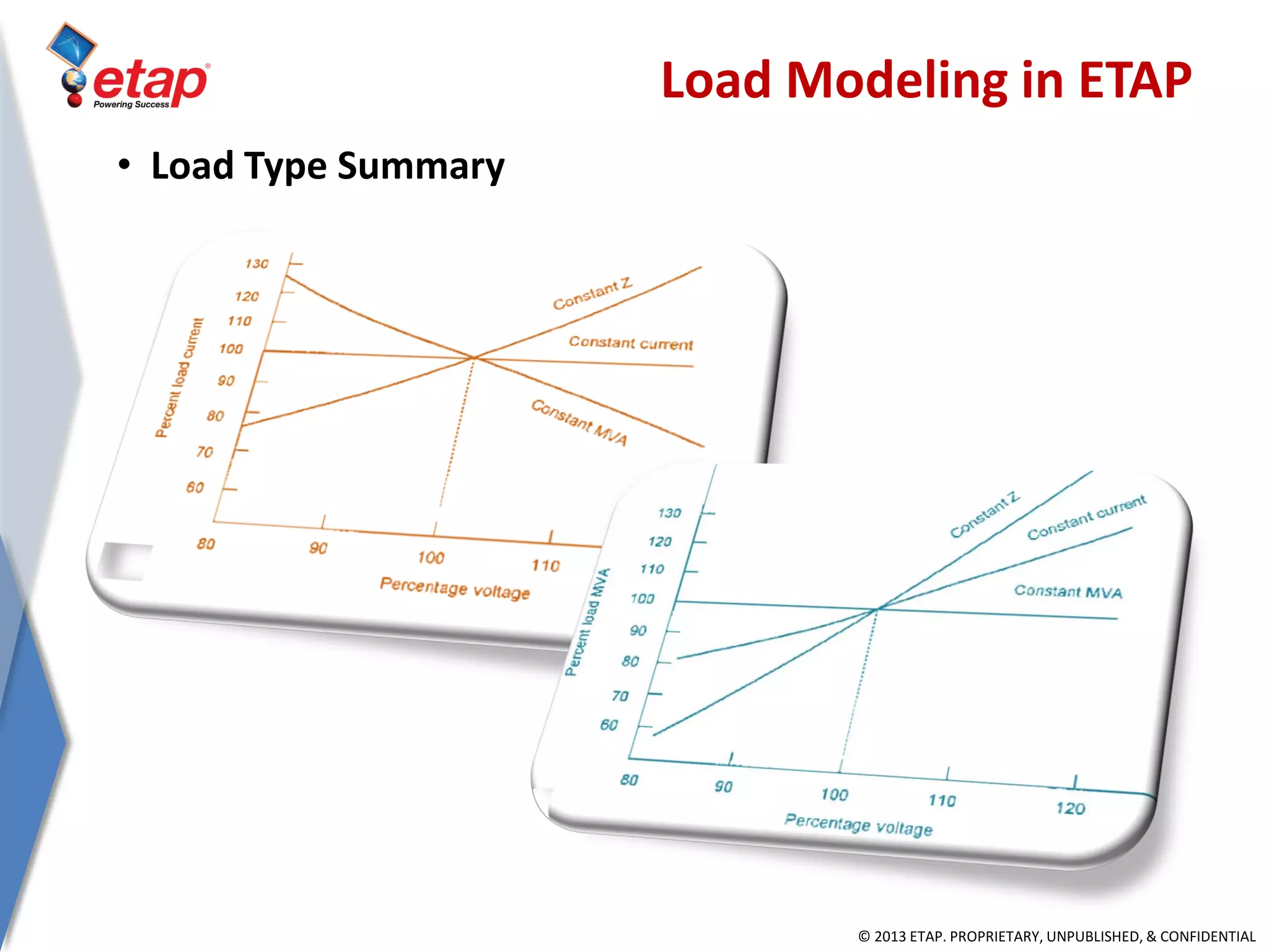 © 2013 ETAP. PROPRIETARY, UNPUBLISHED, & CONFIDENTIAL
Load Modeling in ETAP
• Load Type Summary
 