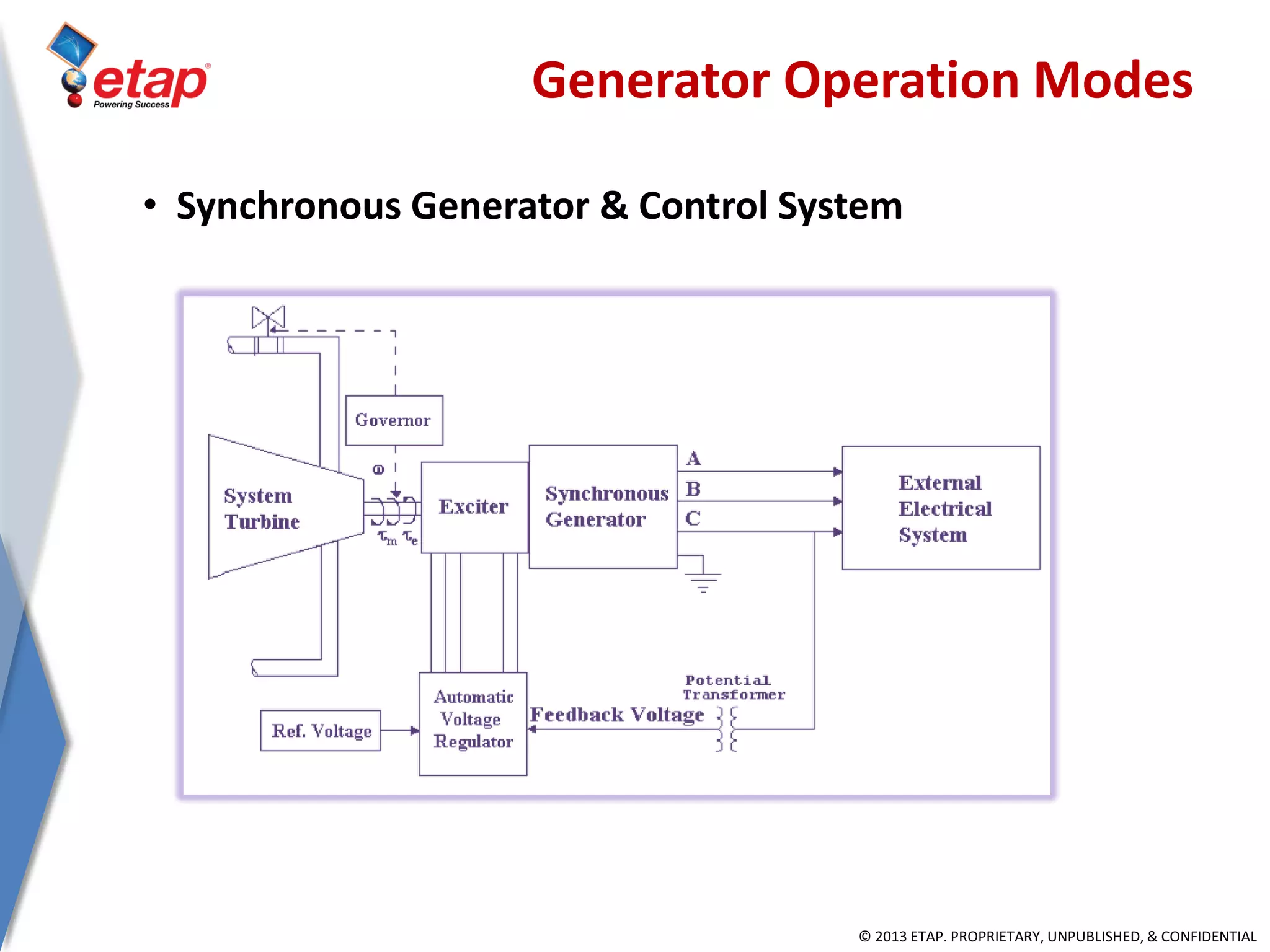 © 2013 ETAP. PROPRIETARY, UNPUBLISHED, & CONFIDENTIAL
• Synchronous Generator & Control System
Generator Operation Modes
 