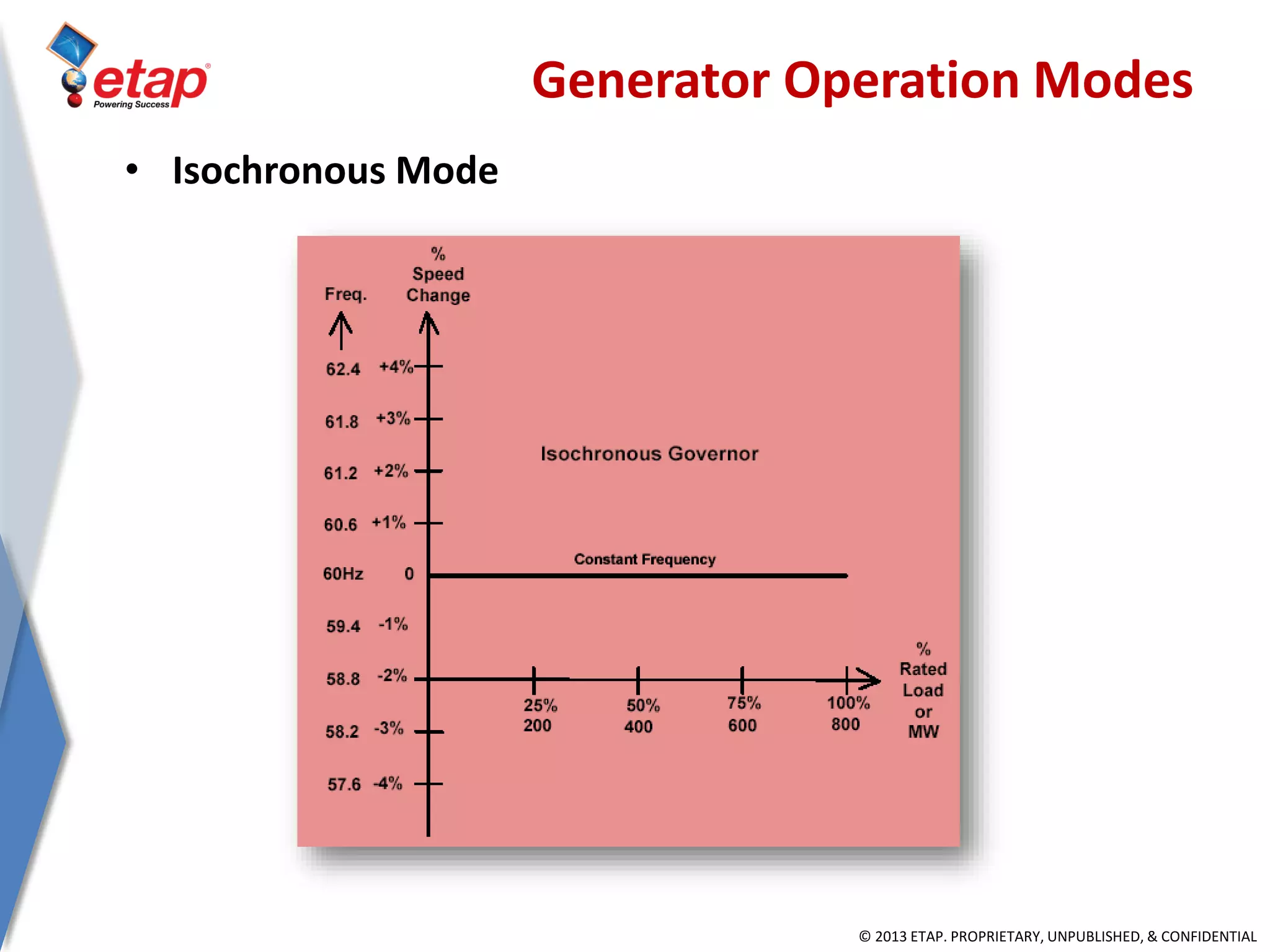 © 2013 ETAP. PROPRIETARY, UNPUBLISHED, & CONFIDENTIAL
• Isochronous Mode
Generator Operation Modes
 