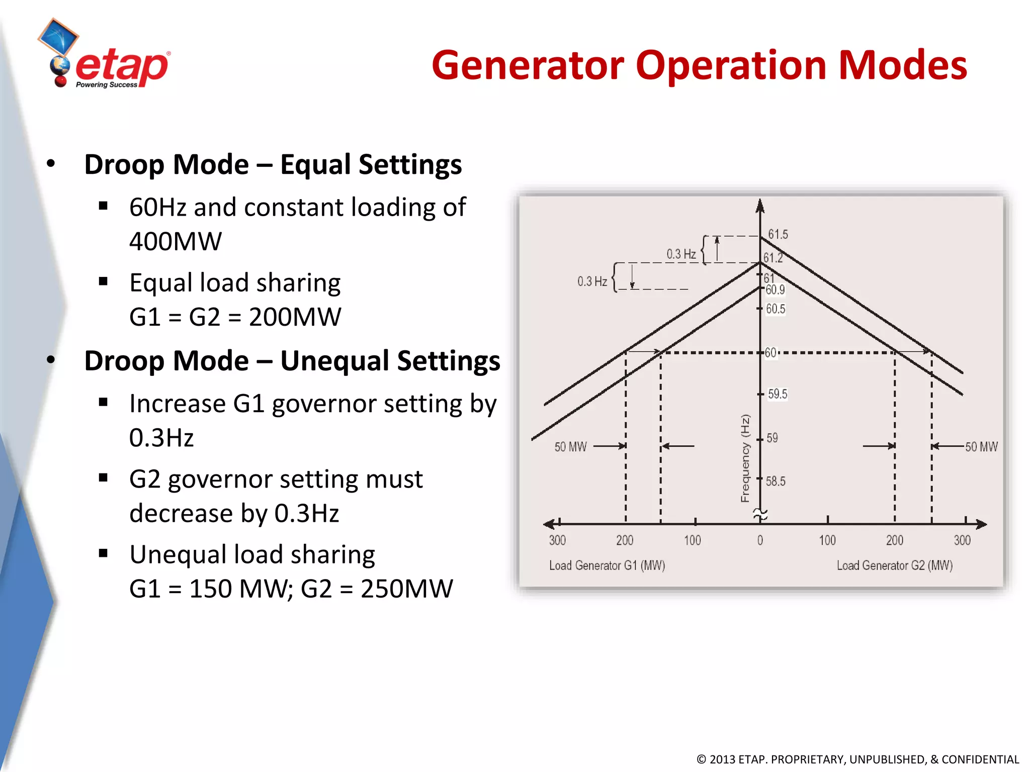 © 2013 ETAP. PROPRIETARY, UNPUBLISHED, & CONFIDENTIAL
Generator Operation Modes
• Droop Mode – Equal Settings
 60Hz and constant loading of
400MW
 Equal load sharing
G1 = G2 = 200MW
• Droop Mode – Unequal Settings
 Increase G1 governor setting by
0.3Hz
 G2 governor setting must
decrease by 0.3Hz
 Unequal load sharing
G1 = 150 MW; G2 = 250MW
 