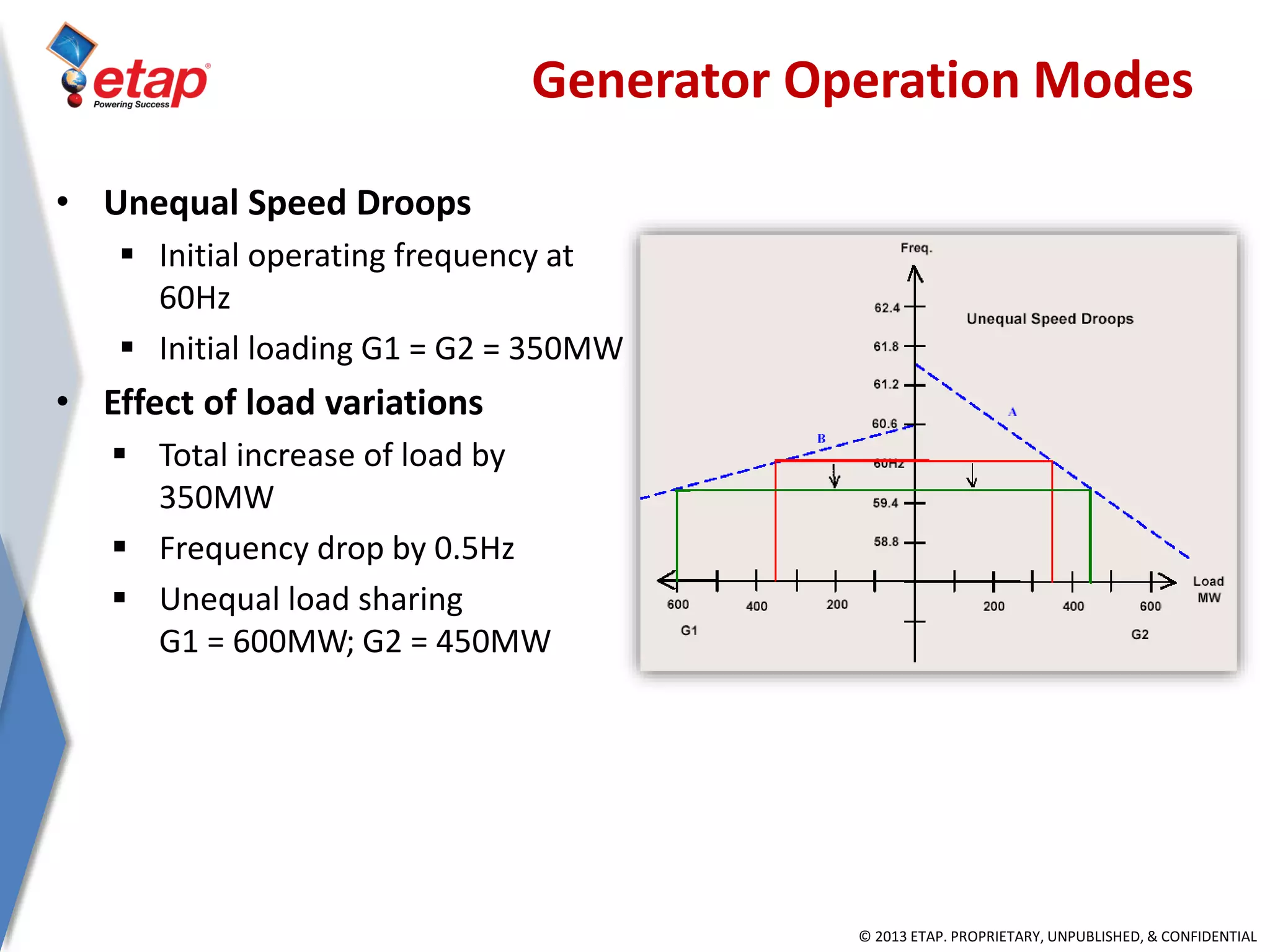 © 2013 ETAP. PROPRIETARY, UNPUBLISHED, & CONFIDENTIAL
Generator Operation Modes
• Unequal Speed Droops
 Initial operating frequency at
60Hz
 Initial loading G1 = G2 = 350MW
• Effect of load variations
 Total increase of load by
350MW
 Frequency drop by 0.5Hz
 Unequal load sharing
G1 = 600MW; G2 = 450MW
 