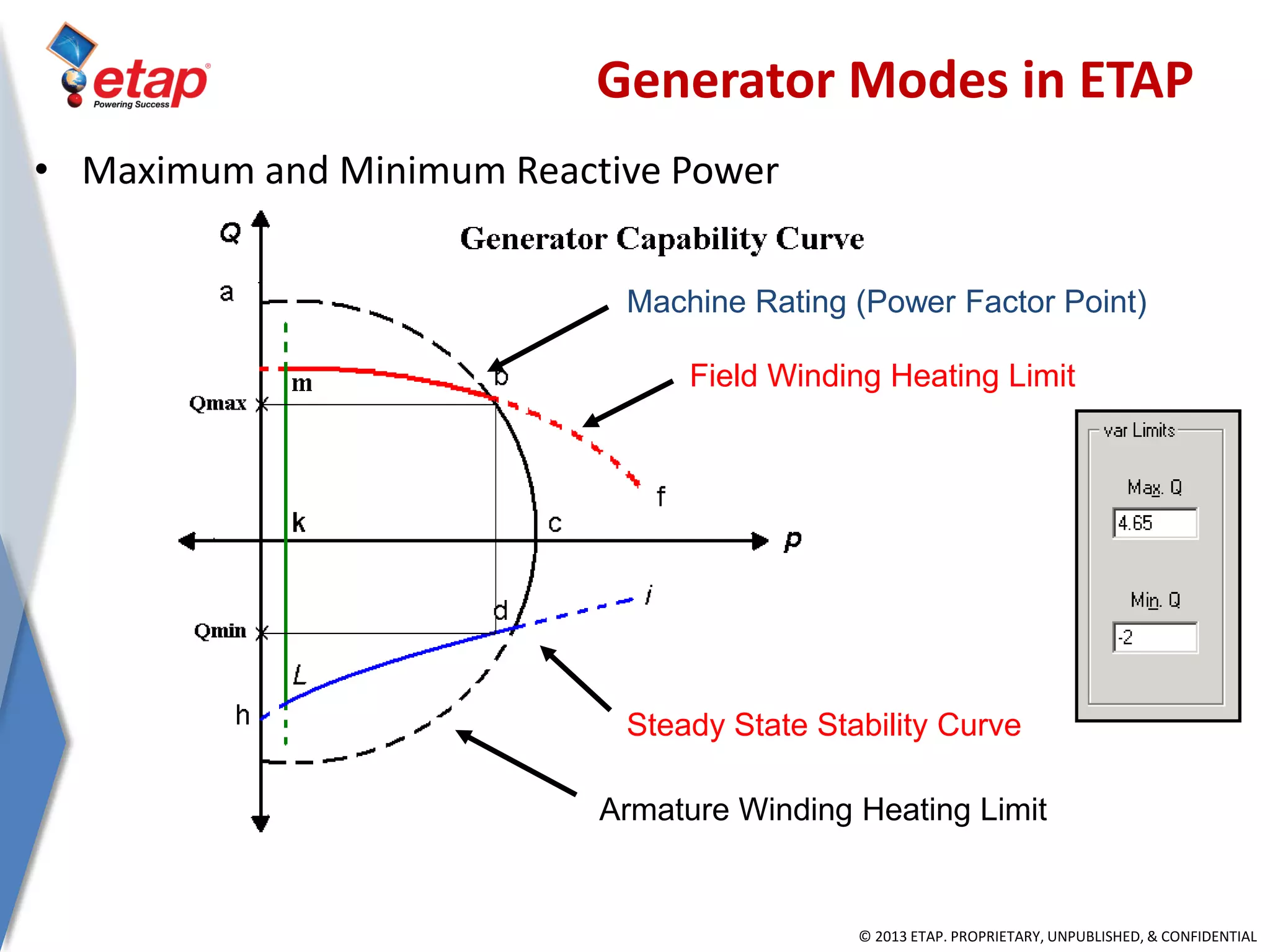 © 2013 ETAP. PROPRIETARY, UNPUBLISHED, & CONFIDENTIAL
Field Winding Heating Limit
Armature Winding Heating Limit
Machine Rating (Power Factor Point)
Steady State Stability Curve
• Maximum and Minimum Reactive Power
Generator Modes in ETAP
 