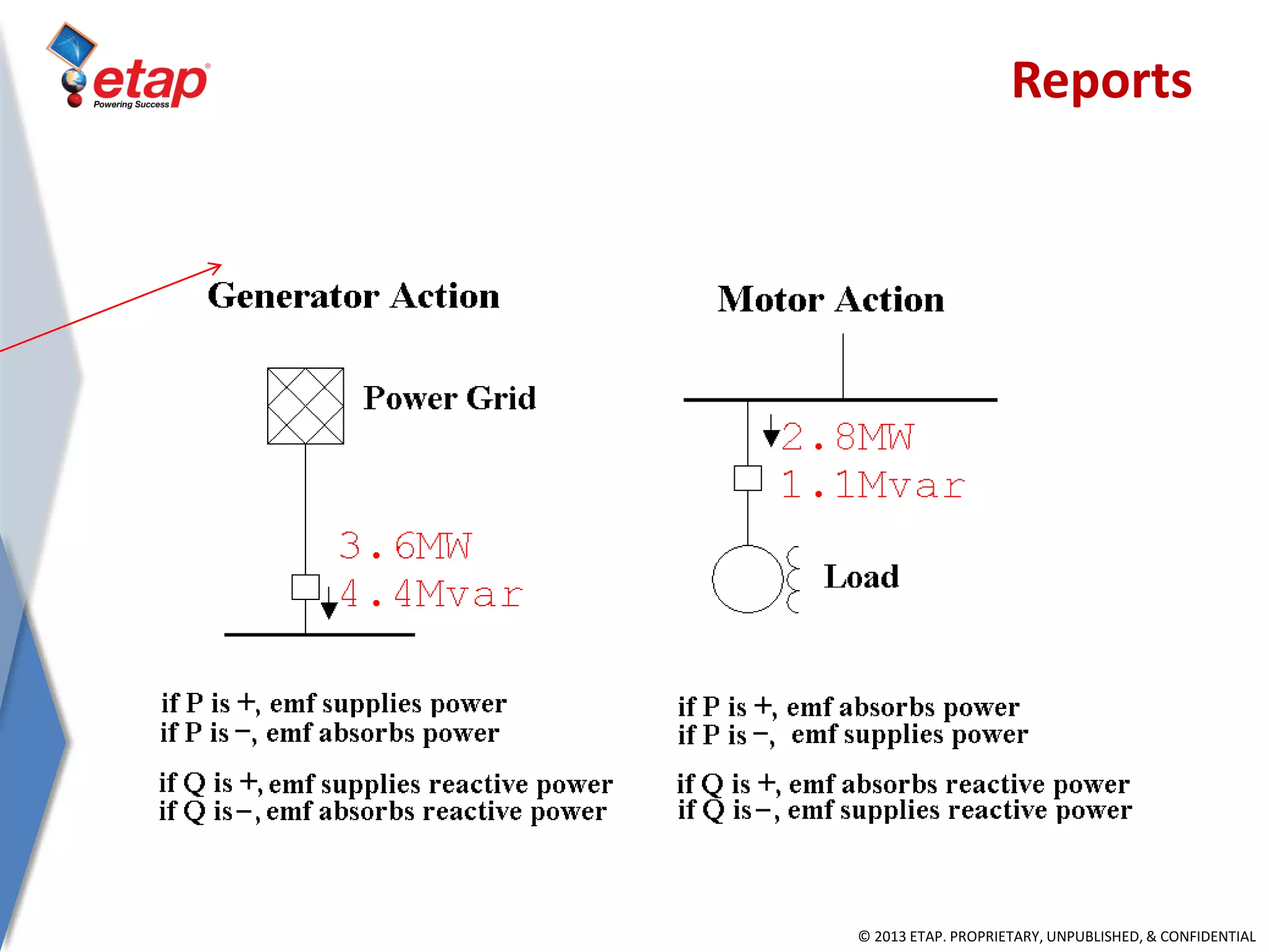 © 2013 ETAP. PROPRIETARY, UNPUBLISHED, & CONFIDENTIAL
Reports
 