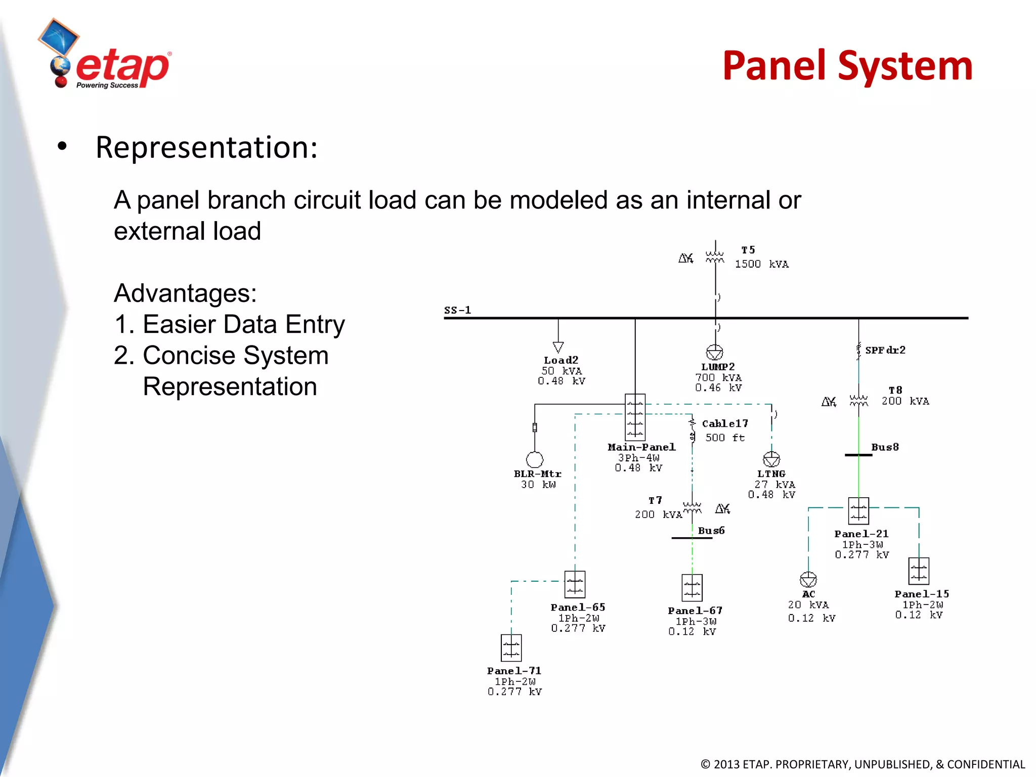 © 2013 ETAP. PROPRIETARY, UNPUBLISHED, & CONFIDENTIAL
A panel branch circuit load can be modeled as an internal or
external load
Advantages:
1. Easier Data Entry
2. Concise System
Representation
Panel System
• Representation:
 