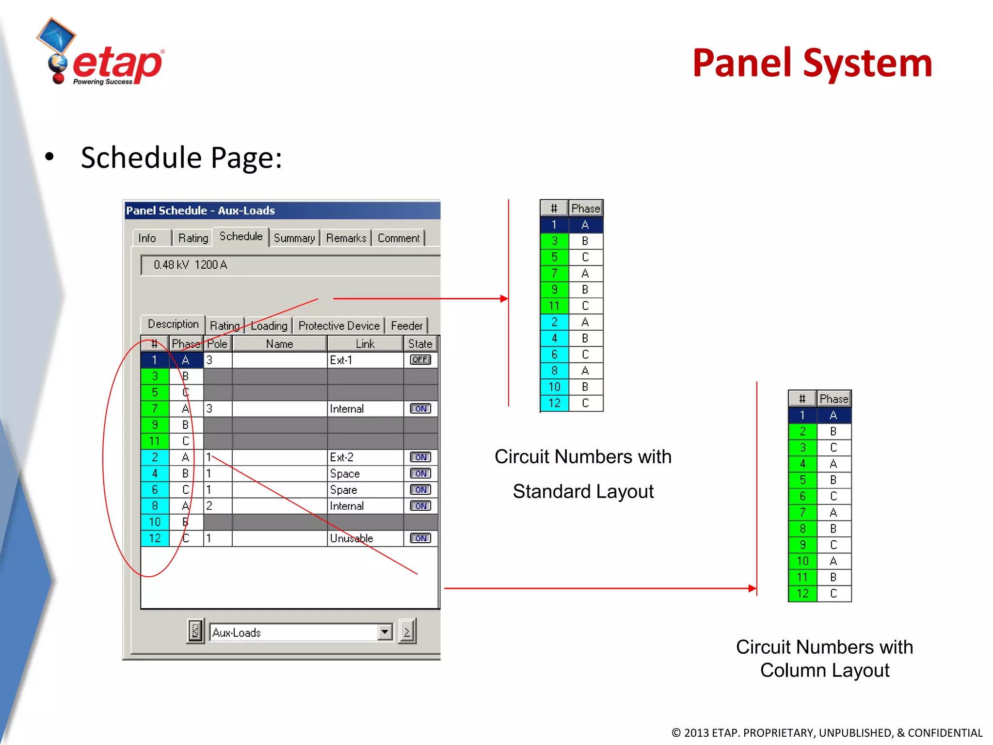 © 2013 ETAP. PROPRIETARY, UNPUBLISHED, & CONFIDENTIAL
Circuit Numbers with
Column Layout
Circuit Numbers with
Standard Layout
• Schedule Page:
Panel System
 