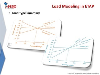 Etap Load Flow Analysis Example ETAP - Load flow and panel rev2014-1 | PDF