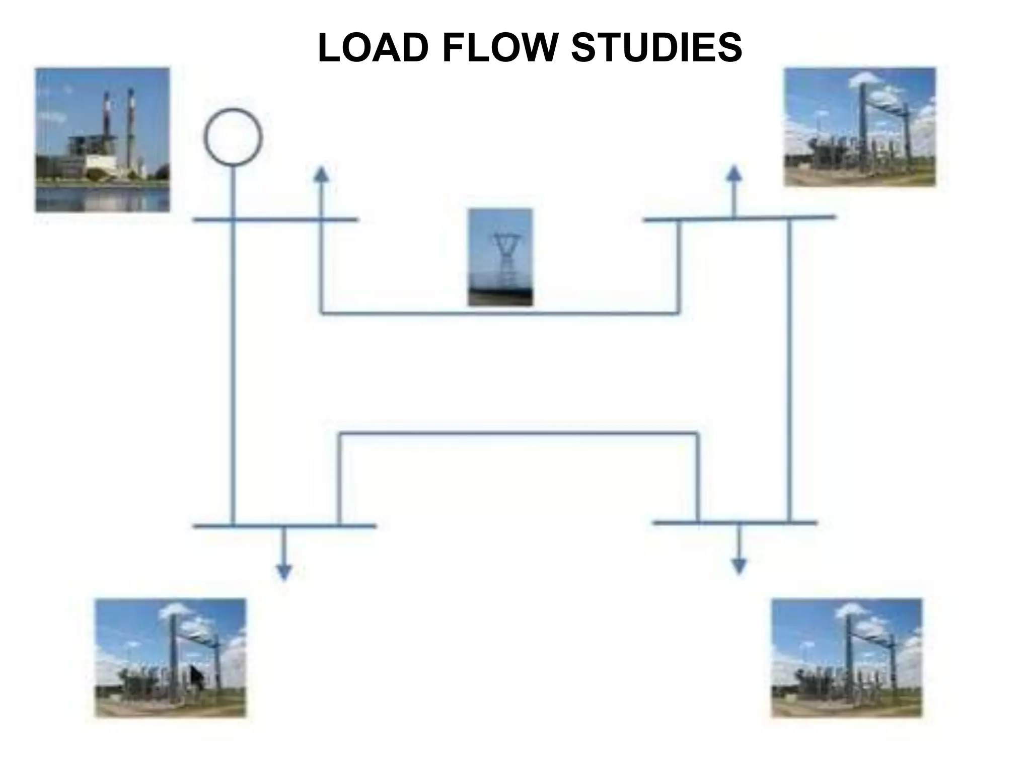 LOAD FLOW STUDIES