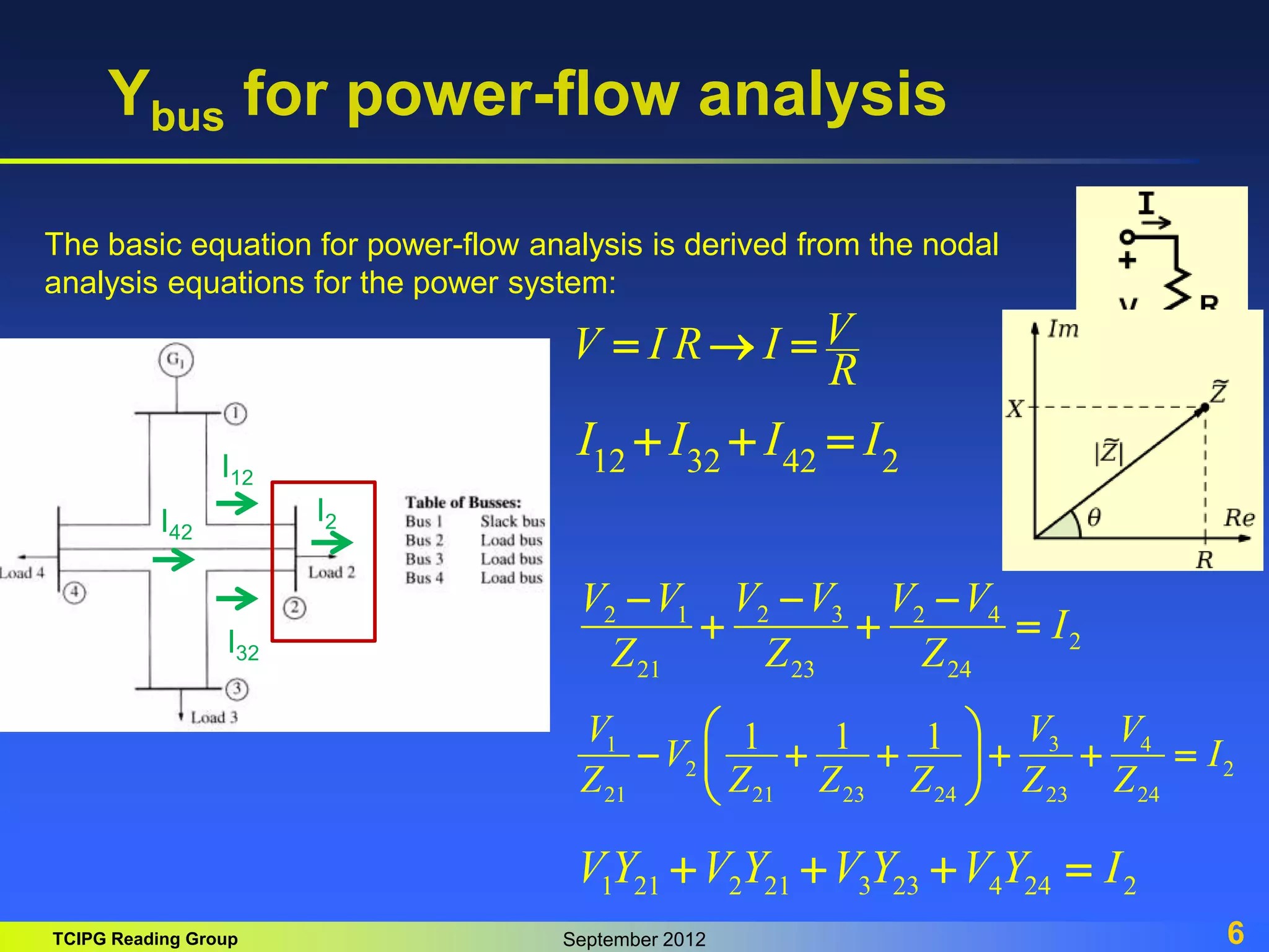 TCIPG Reading Group September 2012 6
Ybus for power-flow analysis
12 32 42 2
I I I I
  
3
1 4
2 2
21 21 23 24 23 24
1 1 1 V
V V
V I
Z Z Z Z Z Z
 
     
 
 
I12
I32
I42
I2
2 3
2 1 2 4
2
21 23 24
V V
V V V V
I
Z Z Z

 
  
1 21 2 21 3 23 4 24 2
VY V Y V Y V Y I
   
The basic equation for power-flow analysis is derived from the nodal
analysis equations for the power system:
V
V I R I
R
  
 