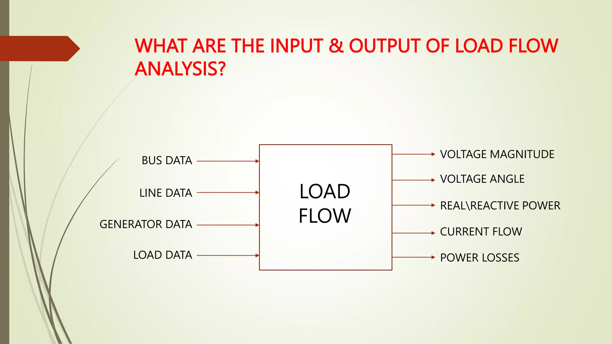 WHAT ARE THE INPUT & OUTPUT OF LOAD FLOW
ANALYSIS?
BUS DATA
LINE DATA
GENERATOR DATA
LOAD DATA
VOLTAGE MAGNITUDE
VOLTAGE ANGLE
REALREACTIVE POWER
CURRENT FLOW
POWER LOSSES
LOAD
FLOW
 