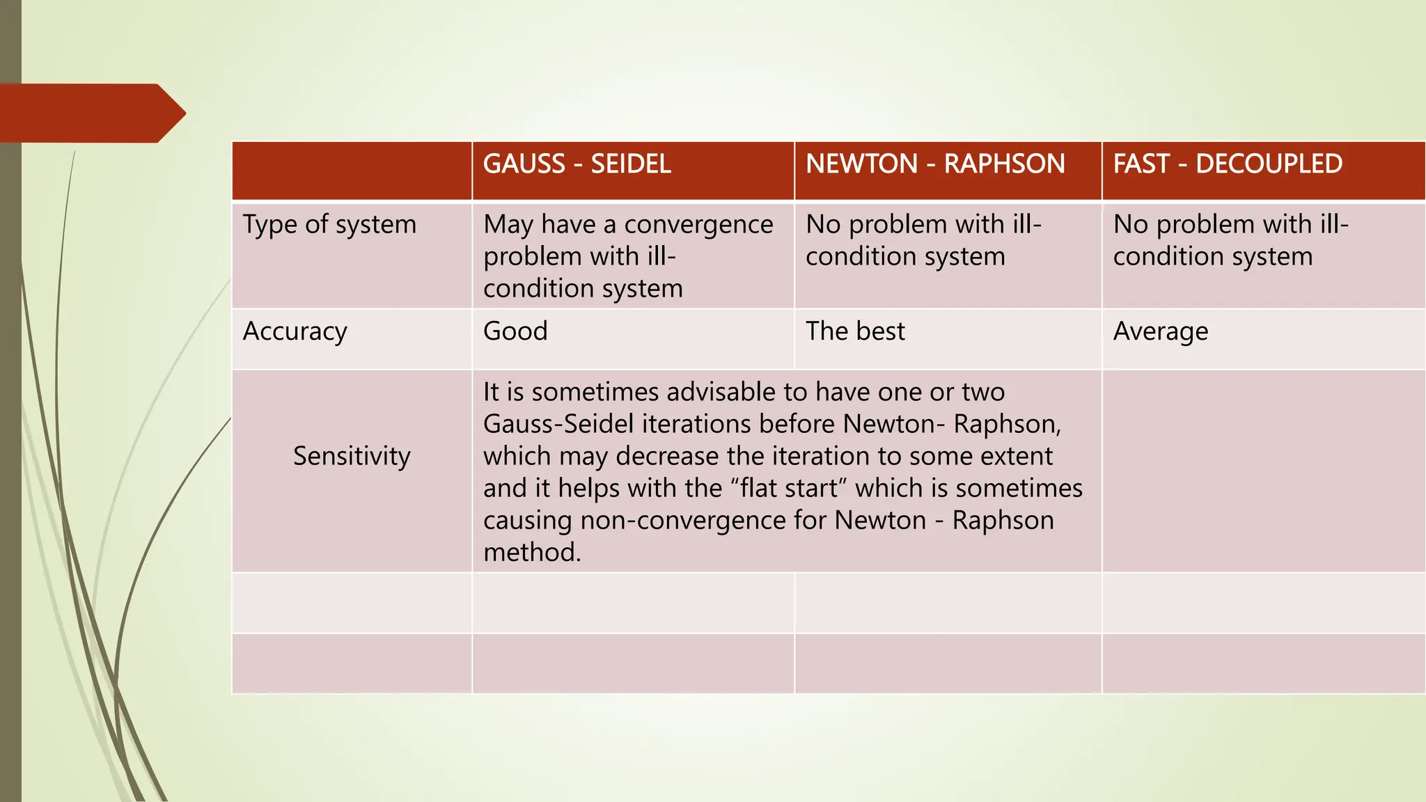 GAUSS - SEIDEL NEWTON - RAPHSON FAST - DECOUPLED
Type of system May have a convergence
problem with ill-
condition system
No problem with ill-
condition system
No problem with ill-
condition system
Accuracy Good The best Average
Sensitivity
It is sometimes advisable to have one or two
Gauss-Seidel iterations before Newton- Raphson,
which may decrease the iteration to some extent
and it helps with the “flat start” which is sometimes
causing non-convergence for Newton - Raphson
method.
 