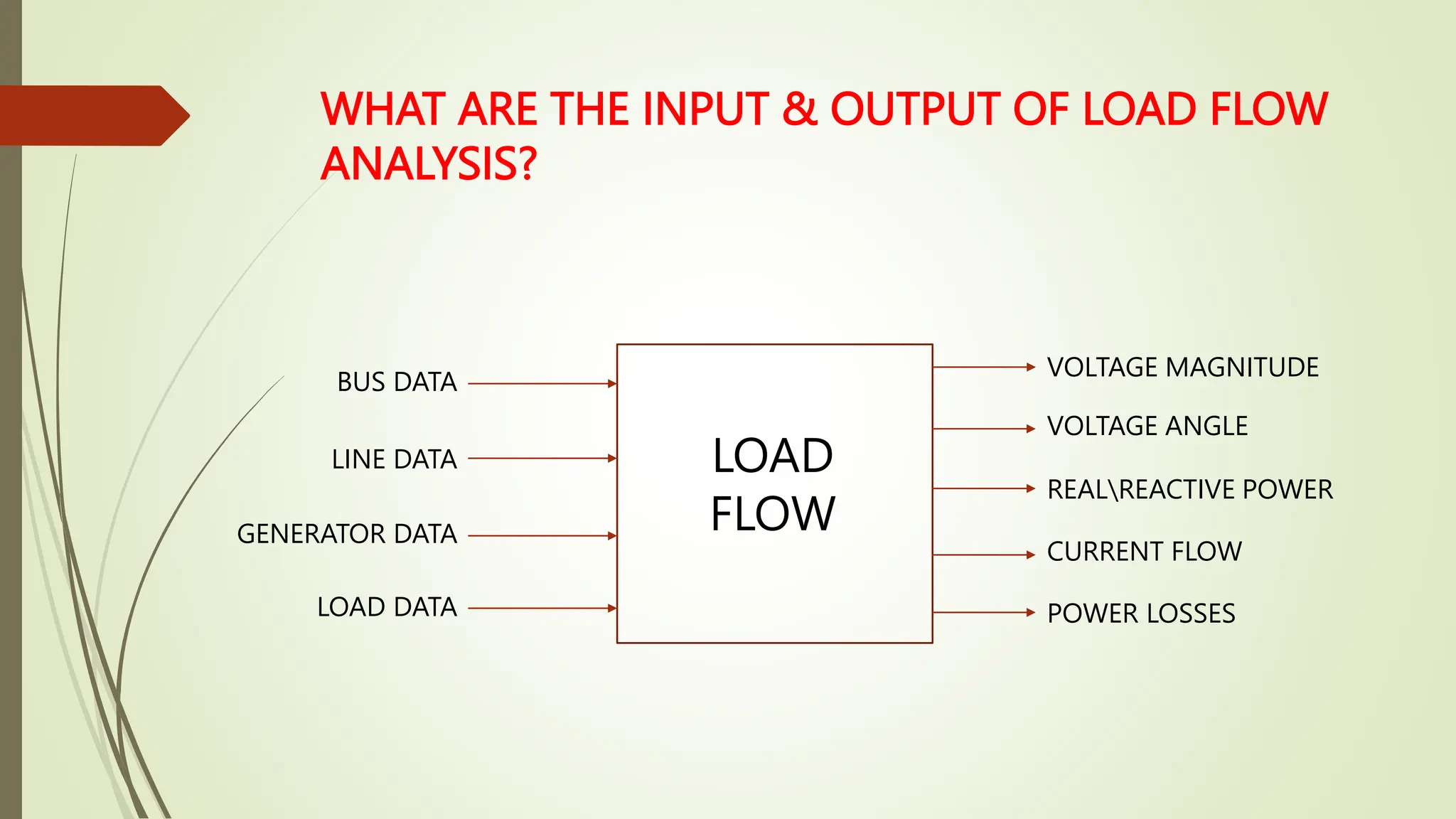 WHAT ARE THE INPUT & OUTPUT OF LOAD FLOW
ANALYSIS?
BUS DATA
LINE DATA
GENERATOR DATA
LOAD DATA
VOLTAGE MAGNITUDE
VOLTAGE ANGLE
REALREACTIVE POWER
CURRENT FLOW
POWER LOSSES
LOAD
FLOW
 