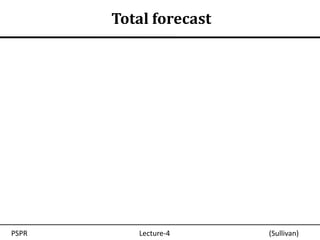 Total forecast




PSPR      Lecture-4     (Sullivan)
 