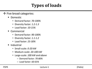 Types of loads
 Five broad categories:
    Domestic
       • Demand factor: 70-100%
       • Diversity factor: 1.2-1.3
       • Load factor: 10-15%
    Commercial
       • Demand factor: 90-100%
       • Diversity factor: 1.1-1.2
       • Load factor: 25-30%
    Industrial
       • Small-scale: 0-20 kW
       • Medium-scale: 20-100 kW
       • Large-scale: 100 kW and above
           – Demand factor: 70-80%
           – Load factor: 60-65%

PSPR                             Lecture-1   (Pabla)
 