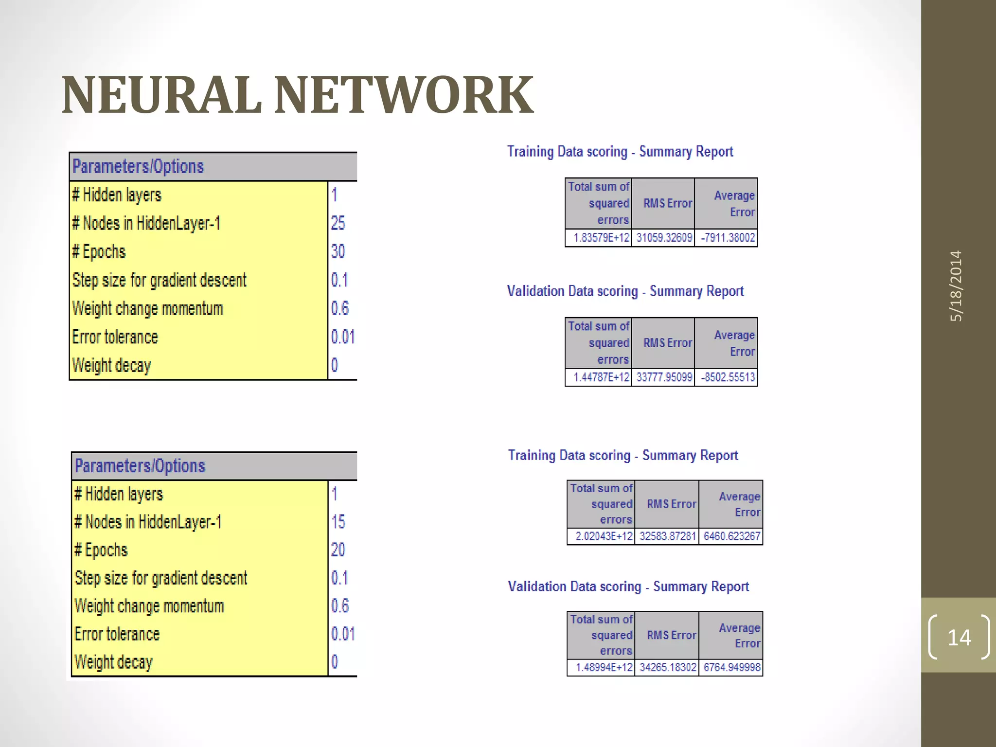 NEURAL NETWORK
5/18/2014
14
 