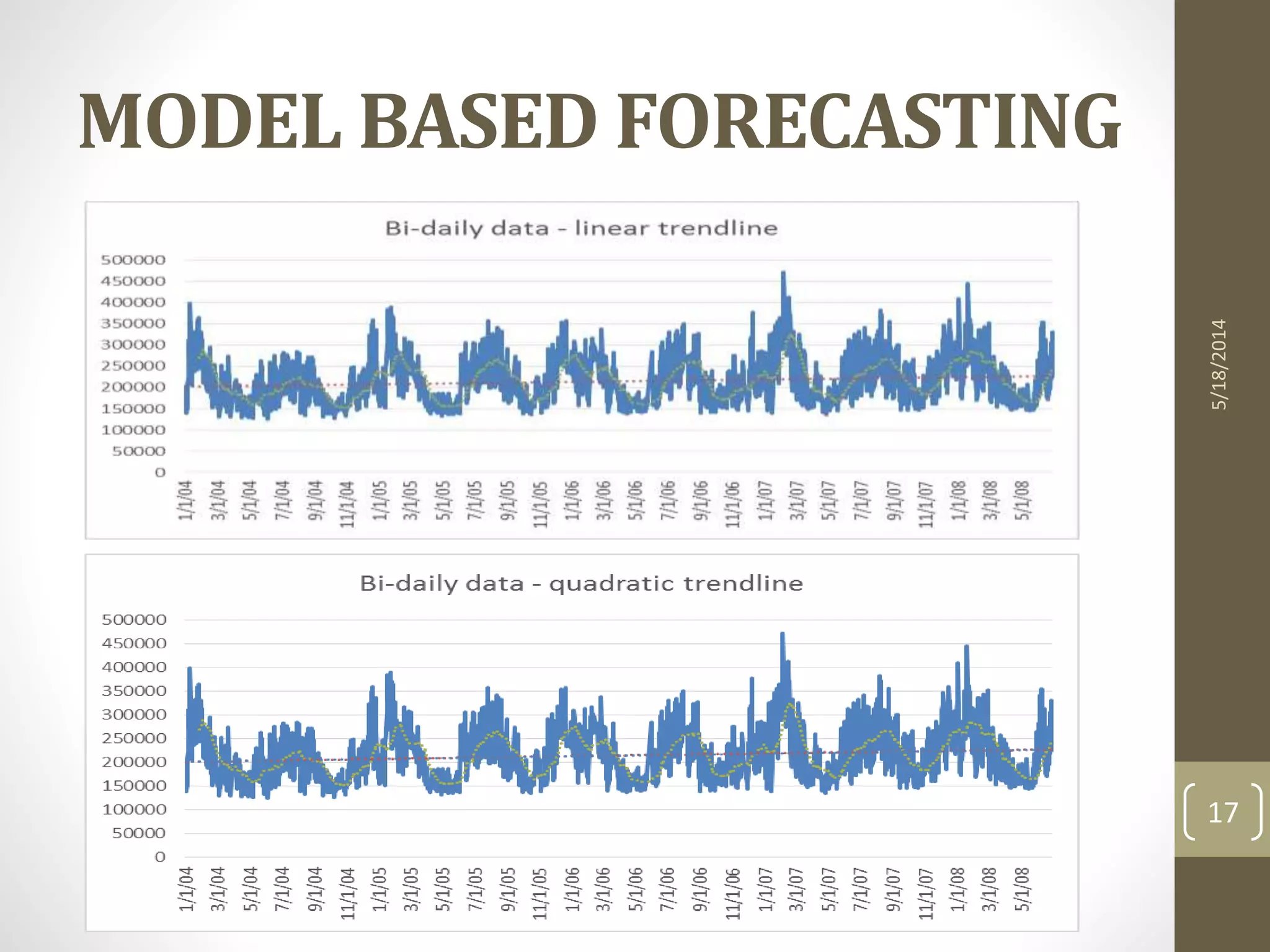 MODEL BASED FORECASTING
5/18/2014
17
 