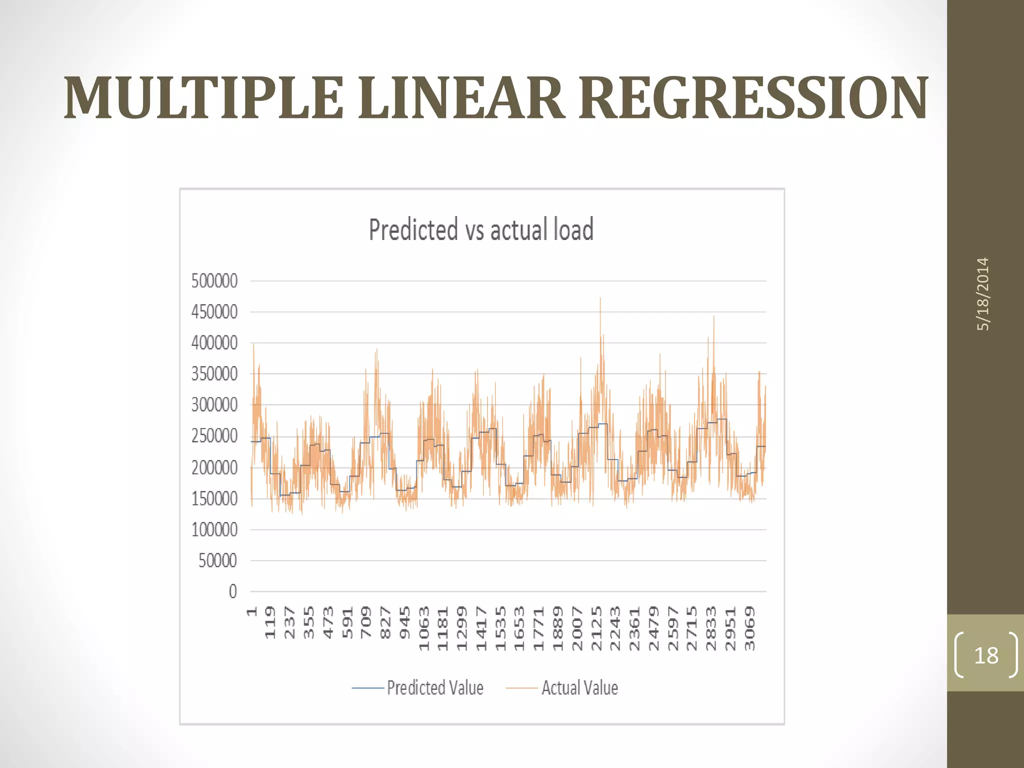MULTIPLE LINEAR REGRESSION
5/18/2014
18
 