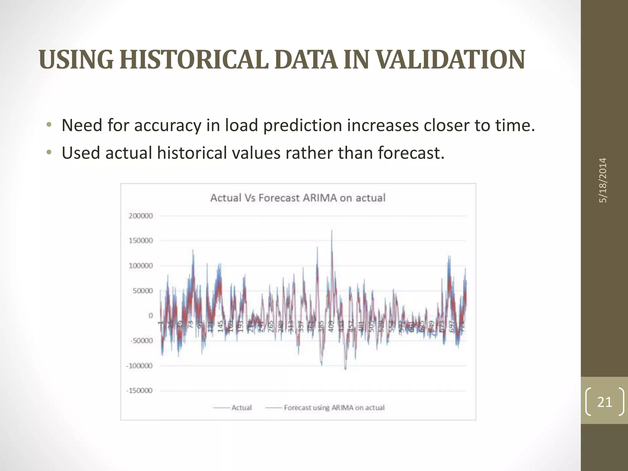 USING HISTORICALDATAIN VALIDATION
• Need for accuracy in load prediction increases closer to time.
• Used actual historical values rather than forecast.
5/18/2014
21
 