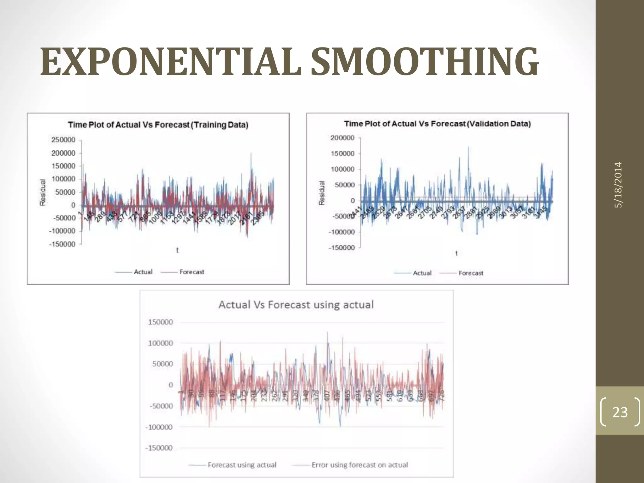 EXPONENTIAL SMOOTHING
5/18/2014
23
 