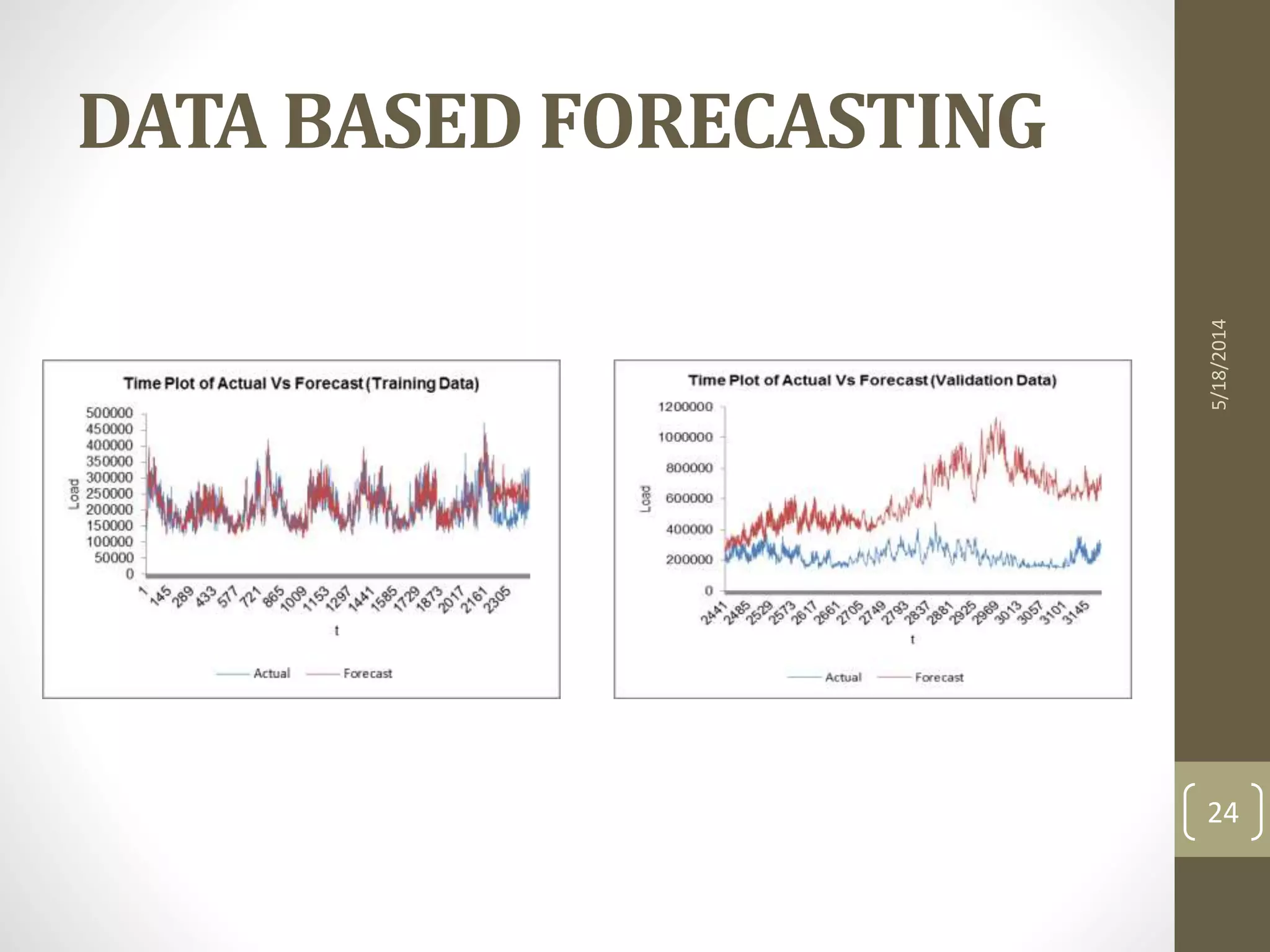 DATA BASED FORECASTING
5/18/2014
24
 