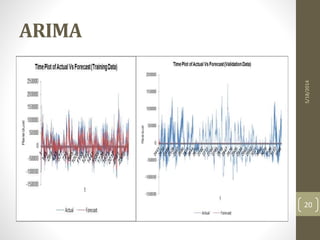 Load Demand Forecasting | PPTX