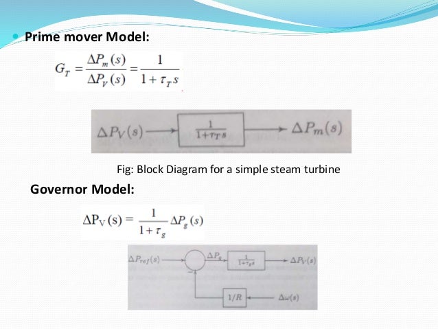 thesis on load frequency control thesis on load frequency control