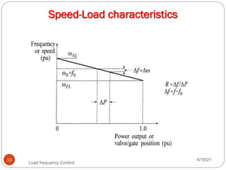 Load frequency control in HVDC TRANSMISSION pdf | PDF