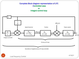 Load frequency control in HVDC TRANSMISSION pdf | PDF
