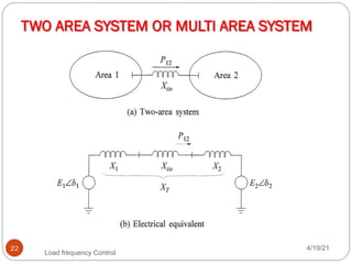 Load frequency control in HVDC TRANSMISSION pdf | PDF